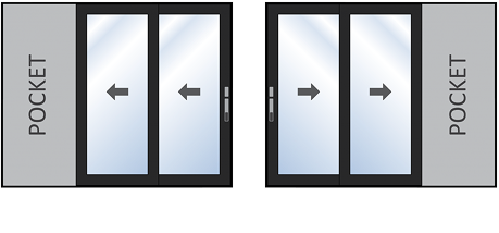 2 Panel Pocket Configuration