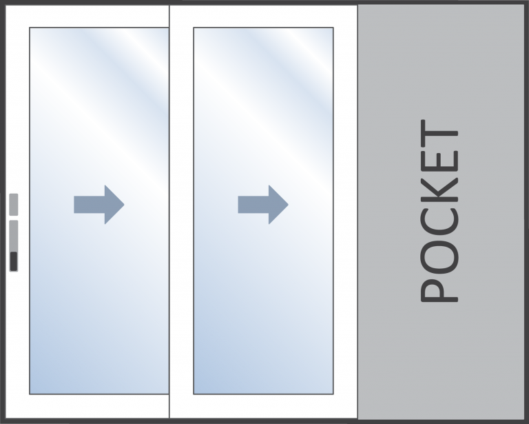 2 Panel Pocket Configuration