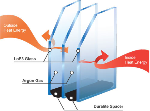 TriplePane Glass Diagram