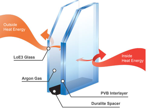 Durapane laminated glass diagram